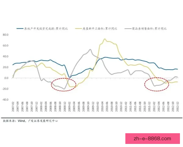 BMX数据分析与趋势预测研究