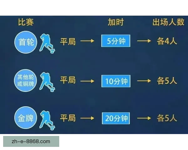 冰球赛事胜负分析及预测技巧分享 冰球赛事胜负分析及预测技巧分享