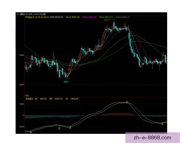 冲浪盘口分析:挖掘行情潜力,洞悉市场风向 冲浪盘口分析:挖掘行情潜力,洞悉市场风向