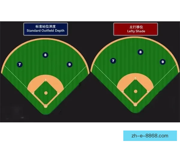 深度解析棒球盘口背后的技巧
